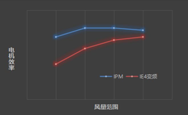 原装进口无油空压机厂家]改善11%！变频机搭载IE5级！calss 0(图3)