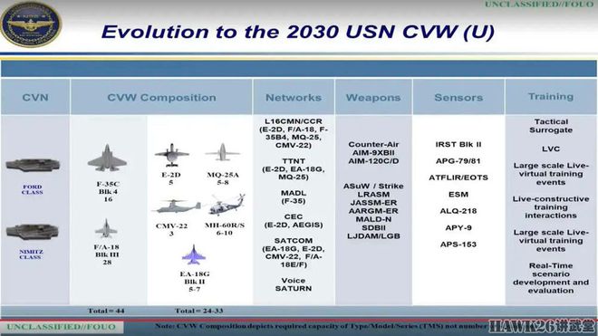 美国MQ-25“黄貂鱼”舰载无人机完成对F-35C战机空中加油试飞(图8) 美国MQ-25“黄貂鱼”舰载无人机完成对F-35C战机空中加油试飞(图8)