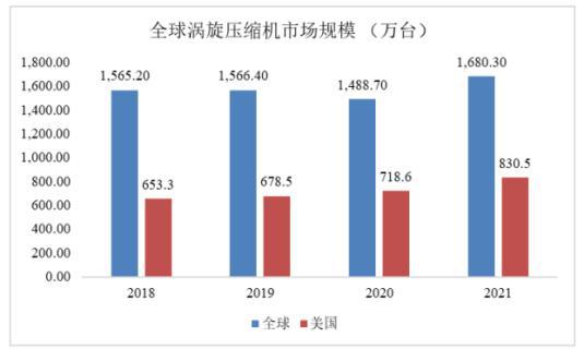 涡旋压缩机项目商业计划-中金企信编制(项目可行性报告)(图1) 涡旋压缩机项目商业计划-中金企信编制(项目可行性报告)(图1)
