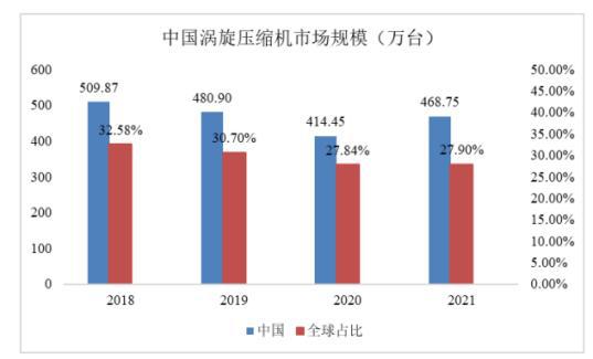 涡旋压缩机项目商业计划-中金企信编制(项目可行性报告)(图2) 涡旋压缩机项目商业计划-中金企信编制(项目可行性报告)(图2)