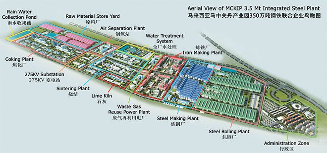 atlascopco空压机租赁公司]全球最大！NovaAir携手联钢建新项目(图3)