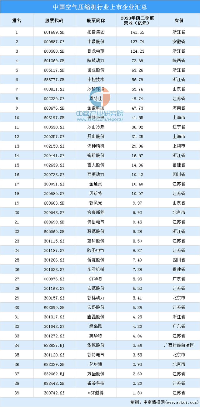 2024年中国空气压缩机行业市场现状及重点企业预测分析(图2) 2024年中国空气压缩机行业市场现状及重点企业预测分析(图2)