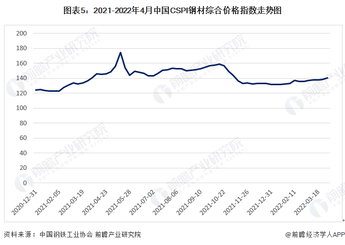 预见2022:《2022年中国空气压缩机产业全景图谱》(附市场现状、竞争格局和发展前景等)(图5) 预见2022:《2022年中国空气压缩机产业全景图谱》(附市场现状、竞争格局和发展前景等)(图5)