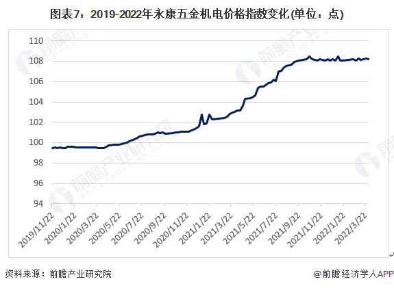 预见2022:《2022年中国空气压缩机产业全景图谱》(附市场现状、竞争格局和发展前景等)(图7) 预见2022:《2022年中国空气压缩机产业全景图谱》(附市场现状、竞争格局和发展前景等)(图7)