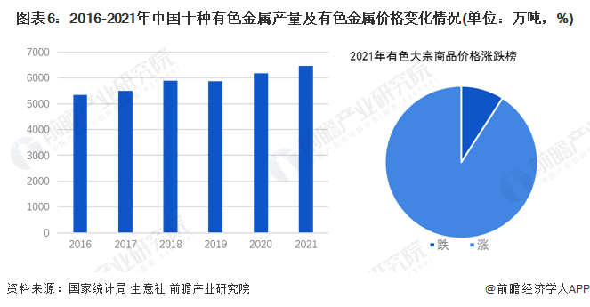 预见2022:《2022年中国空气压缩机产业全景图谱》(附市场现状、竞争格局和发展前景等)(图6) 预见2022:《2022年中国空气压缩机产业全景图谱》(附市场现状、竞争格局和发展前景等)(图6)