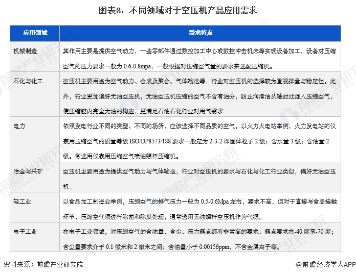 预见2022:《2022年中国空气压缩机产业全景图谱》(附市场现状、竞争格局和发展前景等)(图8) 预见2022:《2022年中国空气压缩机产业全景图谱》(附市场现状、竞争格局和发展前景等)(图8)