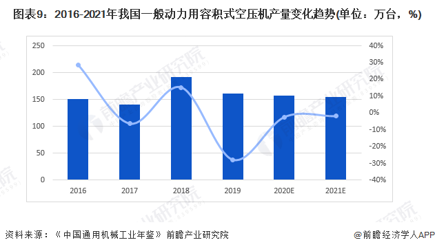 预见2022:《2022年中国空气压缩机产业全景图谱》(附市场现状、竞争格局和发展前景等)(图9) 预见2022:《2022年中国空气压缩机产业全景图谱》(附市场现状、竞争格局和发展前景等)(图9)