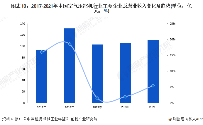 预见2022:《2022年中国空气压缩机产业全景图谱》(附市场现状、竞争格局和发展前景等)(图10) 预见2022:《2022年中国空气压缩机产业全景图谱》(附市场现状、竞争格局和发展前景等)(图10)