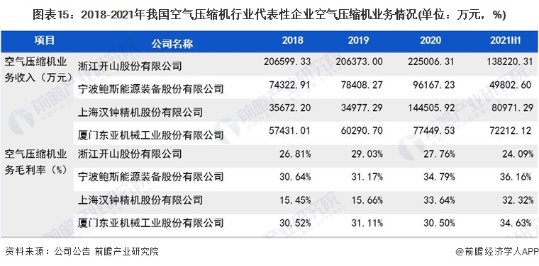 预见2022:《2022年中国空气压缩机产业全景图谱》(附市场现状、竞争格局和发展前景等)(图15) 预见2022:《2022年中国空气压缩机产业全景图谱》(附市场现状、竞争格局和发展前景等)(图15)