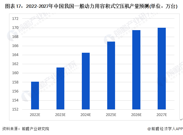 预见2022:《2022年中国空气压缩机产业全景图谱》(附市场现状、竞争格局和发展前景等)(图17) 预见2022:《2022年中国空气压缩机产业全景图谱》(附市场现状、竞争格局和发展前景等)(图17)