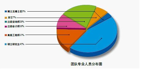 无油机创业计划书(图2) 无油机创业计划书(图2)