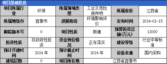 2024年1月固体废弃物项目汇总(二)(图1) 2024年1月固体废弃物项目汇总(二)(图1)