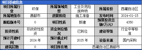 2024年1月固体废弃物项目汇总(二)(图2) 2024年1月固体废弃物项目汇总(二)(图2)