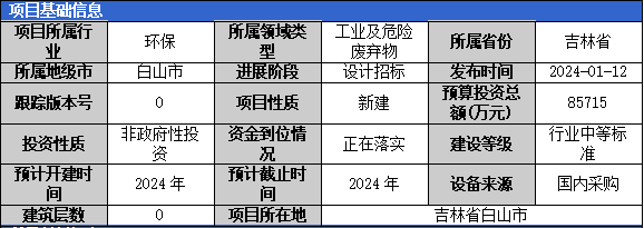 2024年1月固体废弃物项目汇总(二)(图3) 2024年1月固体废弃物项目汇总(二)(图3)