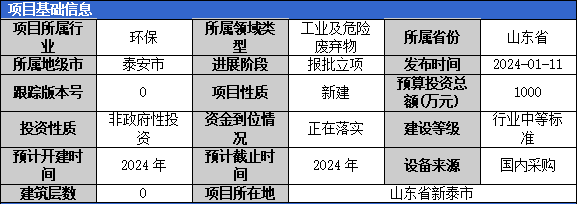 2024年1月固体废弃物项目汇总(二)(图4) 2024年1月固体废弃物项目汇总(二)(图4)