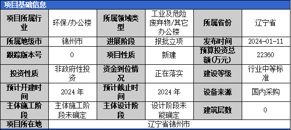 2024年1月固体废弃物项目汇总(二)(图5) 2024年1月固体废弃物项目汇总(二)(图5)