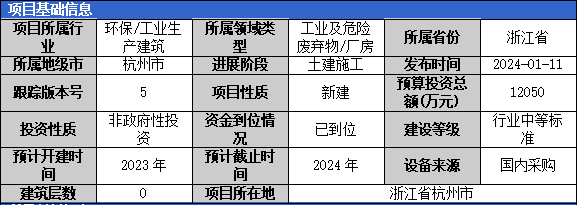 2024年1月固体废弃物项目汇总(二)(图6) 2024年1月固体废弃物项目汇总(二)(图6)