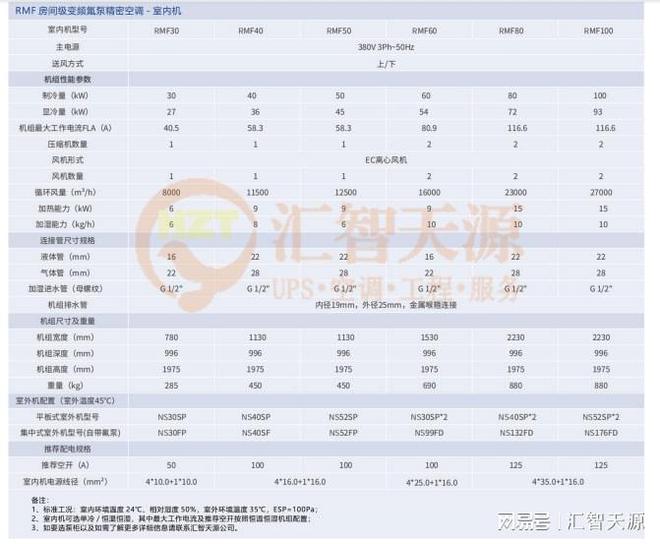 精密空调-机房精密空调压缩机排气量不足原因分析(图2) 精密空调-机房精密空调压缩机排气量不足原因分析(图2)