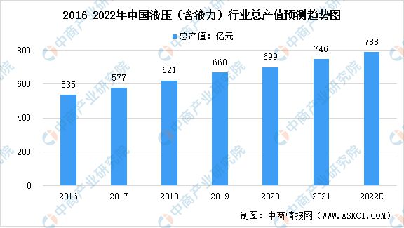2022年中国铸造下业市场前景预测分析(图3) 2022年中国铸造下业市场前景预测分析(图3)