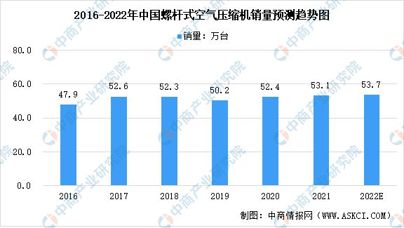 2022年中国铸造下业市场前景预测分析(图2) 2022年中国铸造下业市场前景预测分析(图2)