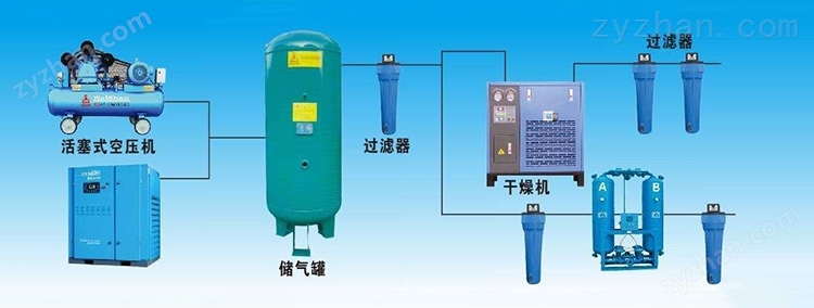 无油机 压缩机(图1)