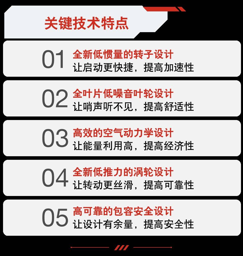 康明斯首台本地电动空压机产品下线!(图5) 康明斯首台本地电动空压机产品下线!(图5)