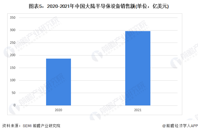 2022年中国空气压缩机行业下游市场需求现状及发展趋势分析 下游应用发展带动市场总需求增长(图5) 2022年中国空气压缩机行业下游市场需求现状及发展趋势分析 下游应用发展带动市场总需求增长(图5)