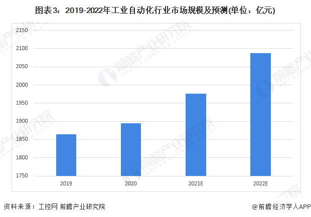 2022年中国空气压缩机行业应用市场需求现状分析 下游应用领域需求拉动空气压缩机行业增长【组图】(图3) 2022年中国空气压缩机行业应用市场需求现状分析 下游应用领域需求拉动空气压缩机行业增长【组图】(图3)