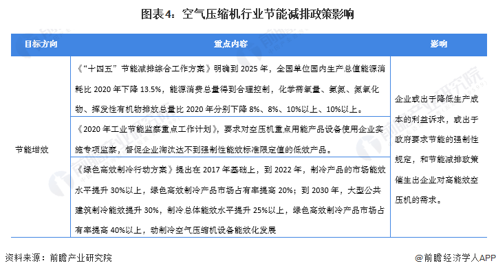 2022年中国空气压缩机行业应用市场需求现状分析 下游应用领域需求拉动空气压缩机行业增长【组图】(图4) 2022年中国空气压缩机行业应用市场需求现状分析 下游应用领域需求拉动空气压缩机行业增长【组图】(图4)