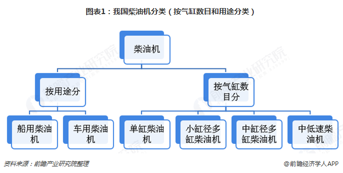 2018年中国柴油机行业市场现状与发展趋势分析 车用柴油机市场回落船用触底反弹【组图】(图1) 2018年中国柴油机行业市场现状与发展趋势分析 车用柴油机市场回落船用触底反弹【组图】(图1)