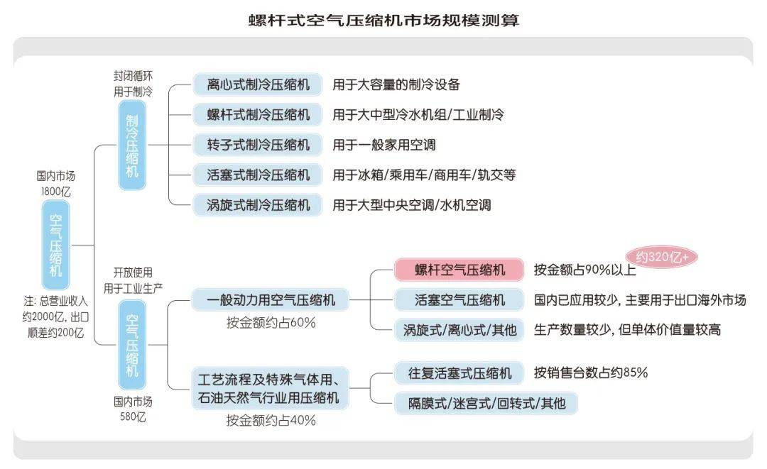 东亚机械解构“倒三角金字塔”格局(图2)