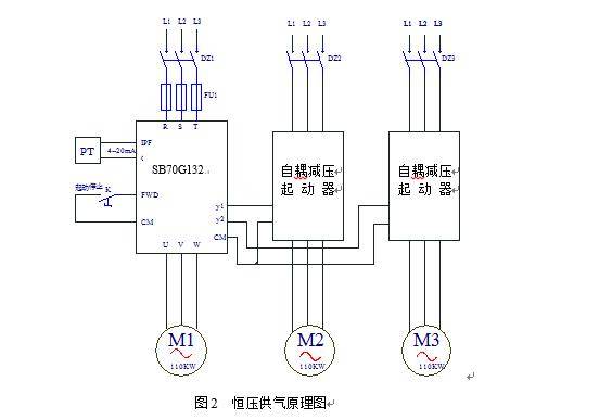 应用案例 变频器在化工行业空压机上的应用(图2) 应用案例 变频器在化工行业空压机上的应用(图2)