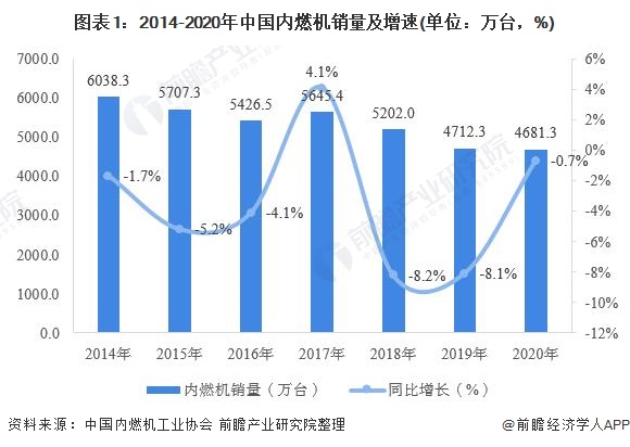 汽油机什么是汽油机?的最新报道(图1) 汽油机什么是汽油机?的最新报道(图1)
