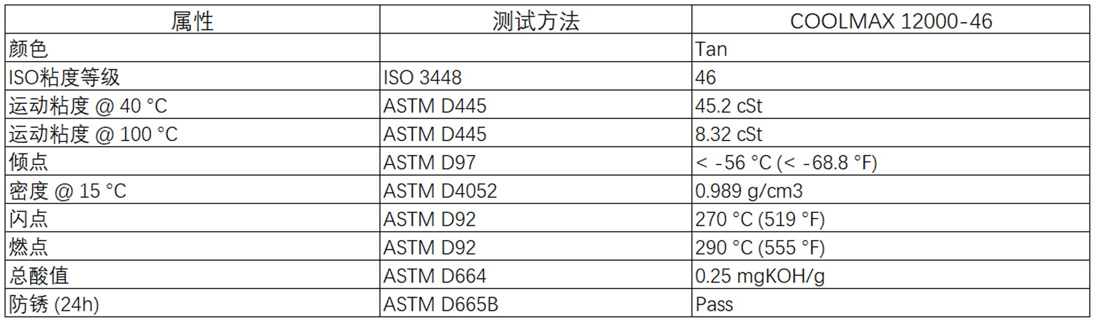 酷迈 COOLMAX 12000-46 PAG 超级全合成螺杆空压机润滑油 英格索兰超冷 38459582(图2) 酷迈 COOLMAX 12000-46 PAG 超级全合成螺杆空压机润滑油 英格索兰超冷 38459582(图2)