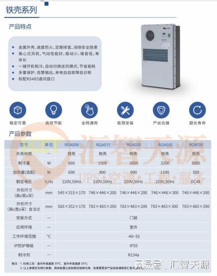 精密空调—精密空调也“虚胖”?揭露压缩机超载元凶(图3) 精密空调—精密空调也“虚胖”?揭露压缩机超载元凶(图3)