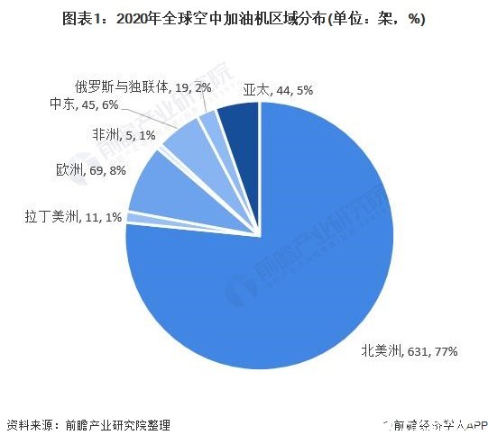 美国空中加油机数量断层式领先运-20加油机大力弥补我国空中劣势(图1) 美国空中加油机数量断层式领先运-20加油机大力弥补我国空中劣势(图1)