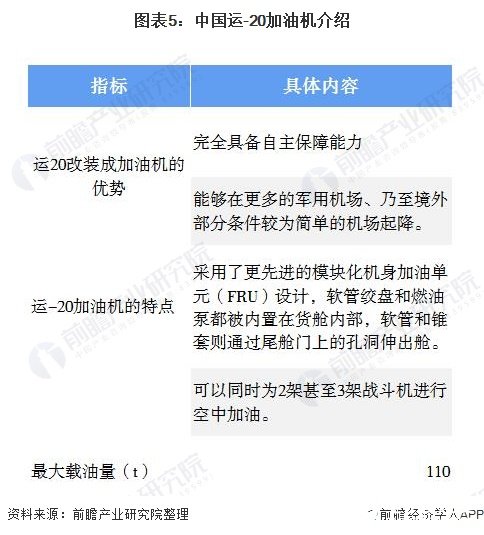 美国空中加油机数量断层式领先运-20加油机大力弥补我国空中劣势(图5) 美国空中加油机数量断层式领先运-20加油机大力弥补我国空中劣势(图5)