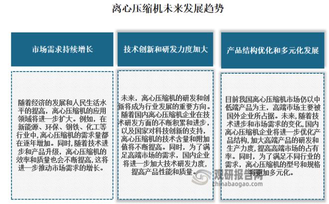 我国离心压缩机行业发展迅速 需求逐年增长 高端市场仍有待提升(图3)