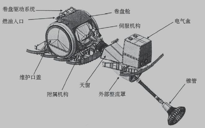 还是升级版软管加油—运20加油机为何不采用硬管模式(图6) 还是升级版软管加油—运20加油机为何不采用硬管模式(图6)