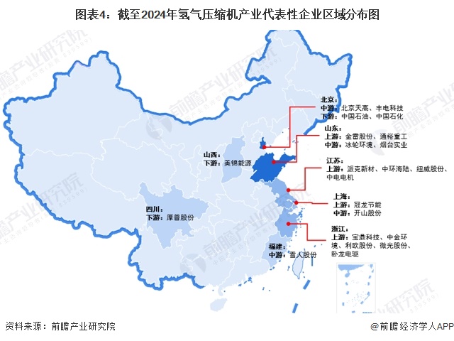 【干货】氢气压缩机行业产业链全景梳理及区域热力地图(图4)