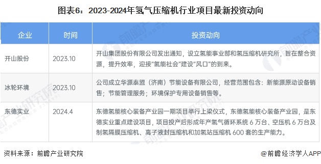 【干货】氢气压缩机行业产业链全景梳理及区域热力地图(图6)