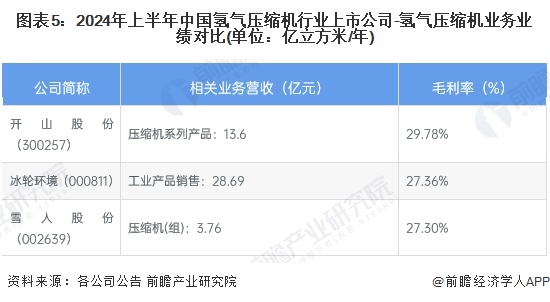 【干货】氢气压缩机行业产业链全景梳理及区域热力地图(图5)